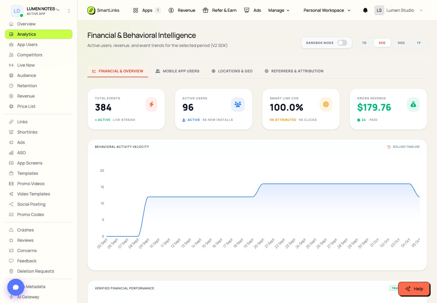 App Analytics workspace
