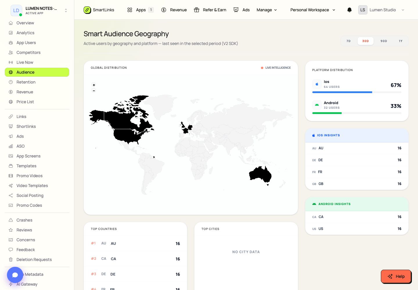 Audience Insights workspace