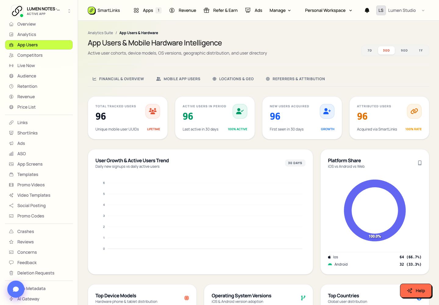App User Explorer workspace in SmartLinks